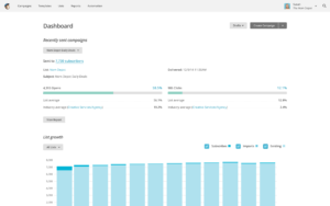 mailchimp dashboard example