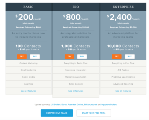 Hubspot Pricing Page