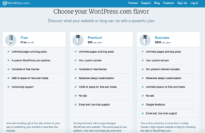 Wordpress.com pricing plan