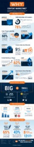 why content marketing infographic