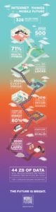 internet of things infographic