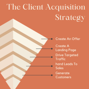 client acquisition strategy