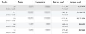 A Sample Customer Acquisition Funnel running Facebook Ads
